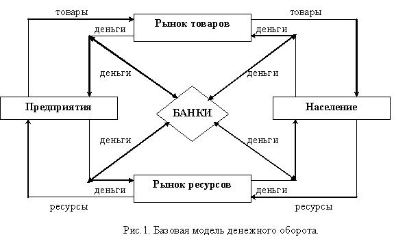 Денежный оборот картинки